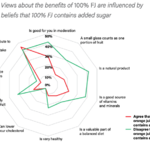 Views_about_the_benefits_of_100_FJ
