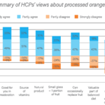 Summary_of_HCP_s_views_about_processed_orange_juice